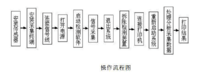 蘑菇传媒APP下载