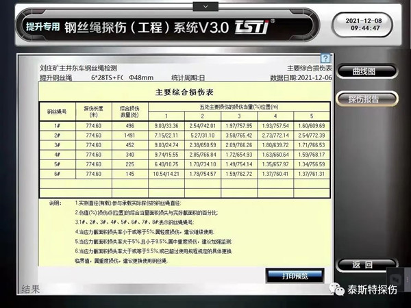 如何提升蘑菇视频免费版下载使用安全的管理
