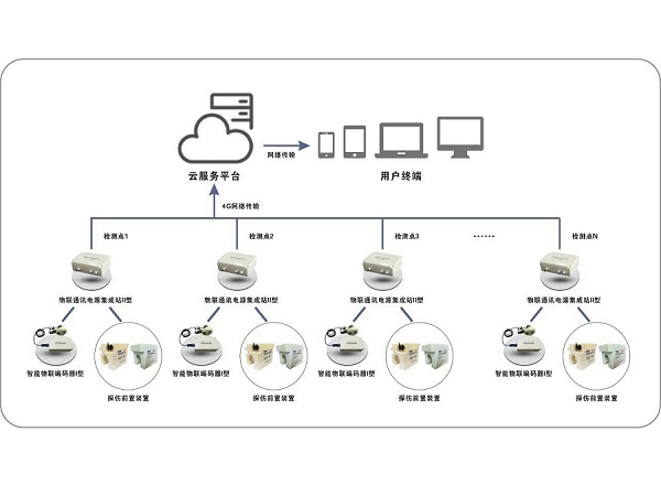 蘑菇视频红色LOGO蘑菇视频免费版下载測到位係統助力生產安全