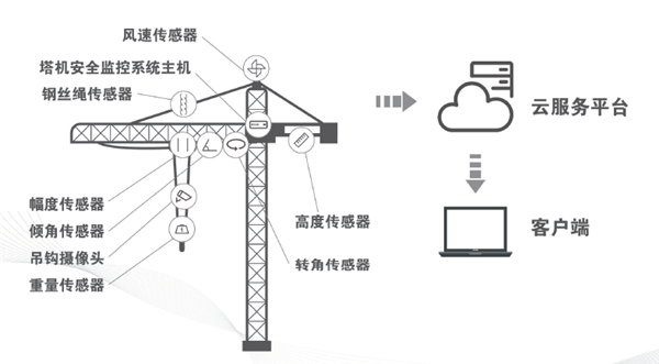 工業物聯網解決方案之蘑菇视频红色LOGO物聯監控係統