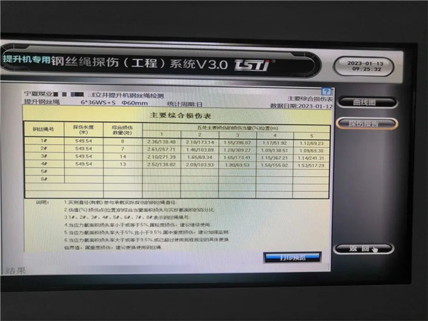蘑菇视频免费版下载智能探傷係統