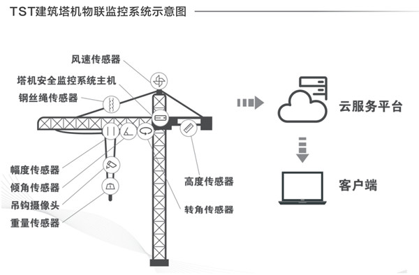 建築塔機蘑菇视频着色版下载的重要性及檢測方法